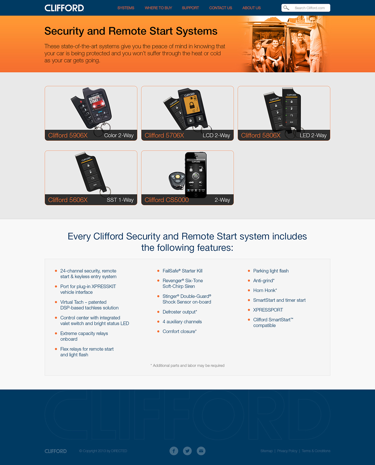 Product Category Subpage - Clifford.com Web Site Redesign